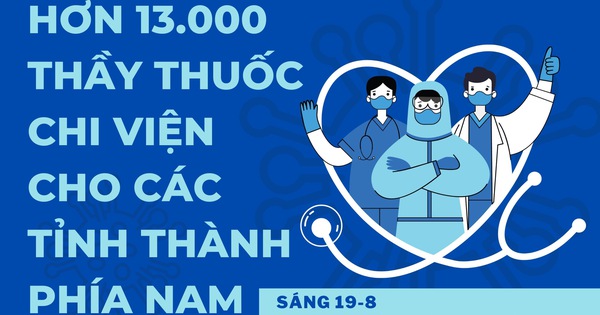 Bản tin sáng 19-8: 13.000 y bác sĩ chi viện phía Nam, Tây Nam Bộ đặt mục tiêu 25-8 kiểm soát dịch