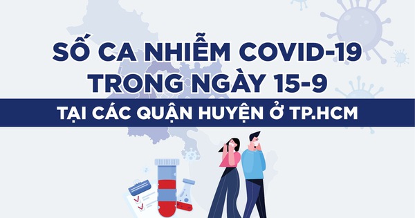 Infographic số ca COVID-19 ngày 15-9 ở TP.HCM theo quận, huyện