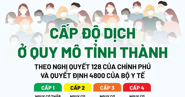 ‘Bản đồ màu’ cấp độ dịch toàn quốc