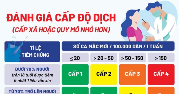 Tin sáng 19-10: 24 tỉnh thành chưa thông báo cấp độ dịch; lượng virus chủng Delta cao gấp 251 lần