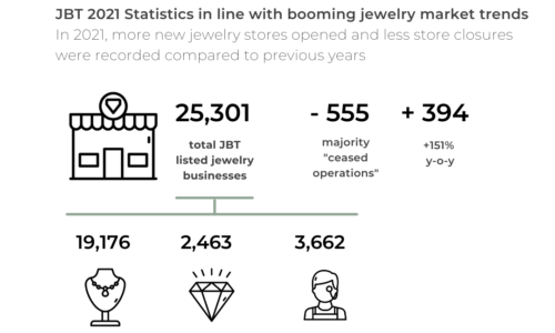 JBT 2021 Retail Stats North America